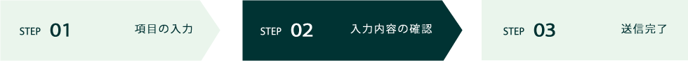 お問い合わせの流れ02