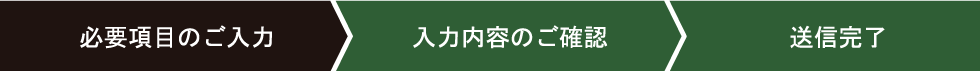 お問い合わせの流れ01