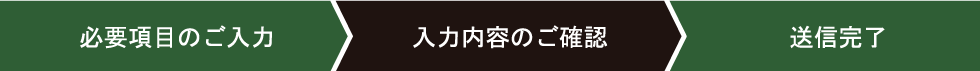 お問い合わせの流れ02